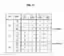 Fig. 12 - Information processing apparatus, encoding method and frame synchronization method