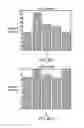 Fig. 08 - Data processing apparatus and method for use in a 0.5K mode interleaver in a digital video broadcasting standard including DVB-Terrestrial2