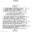 Fig. 06 - Communication apparatus, communication method, and mobile station apparatus