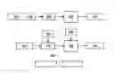 Fig. 01 - Cryptographic processing of content