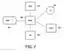Fig. 06 - Cryptographic processing of content