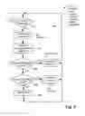 Fig. 06 - Card device security using biometrics
