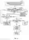 Fig. 07 - Method and system for analyzing and marking a film