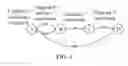 Fig. 05 - Method and apparatus for service protection