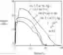 Fig. 08 - ALLOY SOLDER AND ALLOY SOLDER MANUFACTURING METHOD