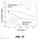 Fig. 22 - Ligand directed toroidal nanoparticles for therapy and diagnostic imaging