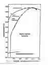 Fig. 02 - Oil-In-Water Emulsion Composition And Method For Producing The Same