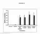 Fig. 15 - METHODS AND COMPOSITIONS FOR CONTROL OF GYPSY MOTHS, LYMANRIA DISPAR