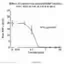Fig. 22 - Wound healing compositions, systems, and methods