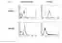 Fig. 03 - Integrin αβspecific antibodies and peptides