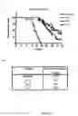 Fig. 28 - BONE TARGETED ALKALINE PHOSPHATASE, KITS AND METHODS OF USE THEREOF