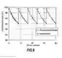 Fig. 06 - METHOD FOR DENSIFICATION OF POROUS ARTICLES