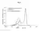 Fig. 09 - Composites of inorganic microparticles having a phosphated surface and alkaline earth carbonate nanoparticles