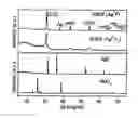 Fig. 01 - Silver oxyfluoride electrode compositions and methods