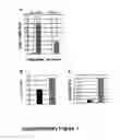 Fig. 35 - MicroRNA Diagnostics for Cancer