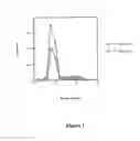 Fig. 02 - Nucleic acid supported protein complementation