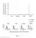 Fig. 02 - QUANTITATIVE/SEMI-QUANTITATIVE MEASUREMENT OF EPOR ON CANCER CELLS