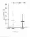 Fig. 09 - QUANTITATIVE/SEMI-QUANTITATIVE MEASUREMENT OF EPOR ON CANCER CELLS