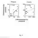 Fig. 07 - METHODS FOR ASSESSING THE RISK FOR DEVELOPMENT OF CARDIOVASCULAR DISEASE
