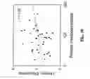 Fig. 19 - METHODS FOR ASSESSING THE RISK FOR DEVELOPMENT OF CARDIOVASCULAR DISEASE