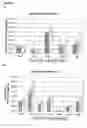 Fig. 07 - METHODS FOR INCREASING PROTEIN TITERS