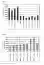 Fig. 22 - Antibodies to TNFα