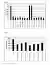 Fig. 35 - Antibodies to TNFα