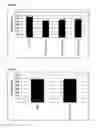 Fig. 40 - Antibodies to TNFα
