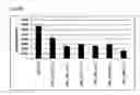 Fig. 41 - Antibodies to TNFα