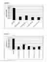 Fig. 43 - Antibodies to TNFα