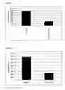 Fig. 44 - Antibodies to TNFα