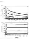 Fig. 49 - Antibodies to TNFα