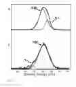 Fig. 06 - Metal entrapped compounds
