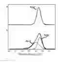 Fig. 10 - Metal entrapped compounds