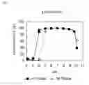 Fig. 02 - STABILIZED TRANSGLUTAMINASE AND PROCESS FOR PRODUCTION THEREOF