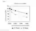 Fig. 07 - STABILIZED TRANSGLUTAMINASE AND PROCESS FOR PRODUCTION THEREOF