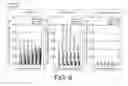 Fig. 07 - VECTORS WITH MODIFIED PROTEASE-DEPENDENT TROPISM