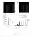 Fig. 06 - Systems and methods for the capture and separation of microparticles