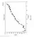 Fig. 02 - Microbial fuel cell