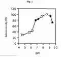 Fig. 02 - COENZYME-BINDING GLUCOSE DEHYDROGENASE
