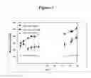 Fig. 02 - Novel Use of Liver X Receptor Agonists