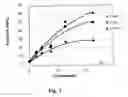Fig. 03 - Colorimetric test for antimalarial artemesin derivatives