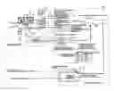 Fig. 01 - Plasma Processing Method