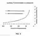 Fig. 06 - Method for purifying acetylene gas for use in semiconductor processes