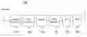 Fig. 01 - Coping with distortion caused by wideband noise