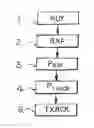 Fig. 01 - CIRCUIT AND METHOD FOR OPERATING A CIRCUIT OF A NODE OF A RADIO NETWORK