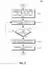 Fig. 06 - Method and apparatus of resolving PCI confusion for providing inbound mobility to closed subscriber group