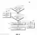 Fig. 07 - Method and apparatus of resolving PCI confusion for providing inbound mobility to closed subscriber group