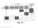 Fig. 08 - Measuring and correcting errors in a transmit chain with an IQ up-converter and IQ down-converter