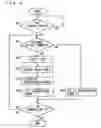 Fig. 07 - Mobile communication terminal, and method and program for switching transmission power